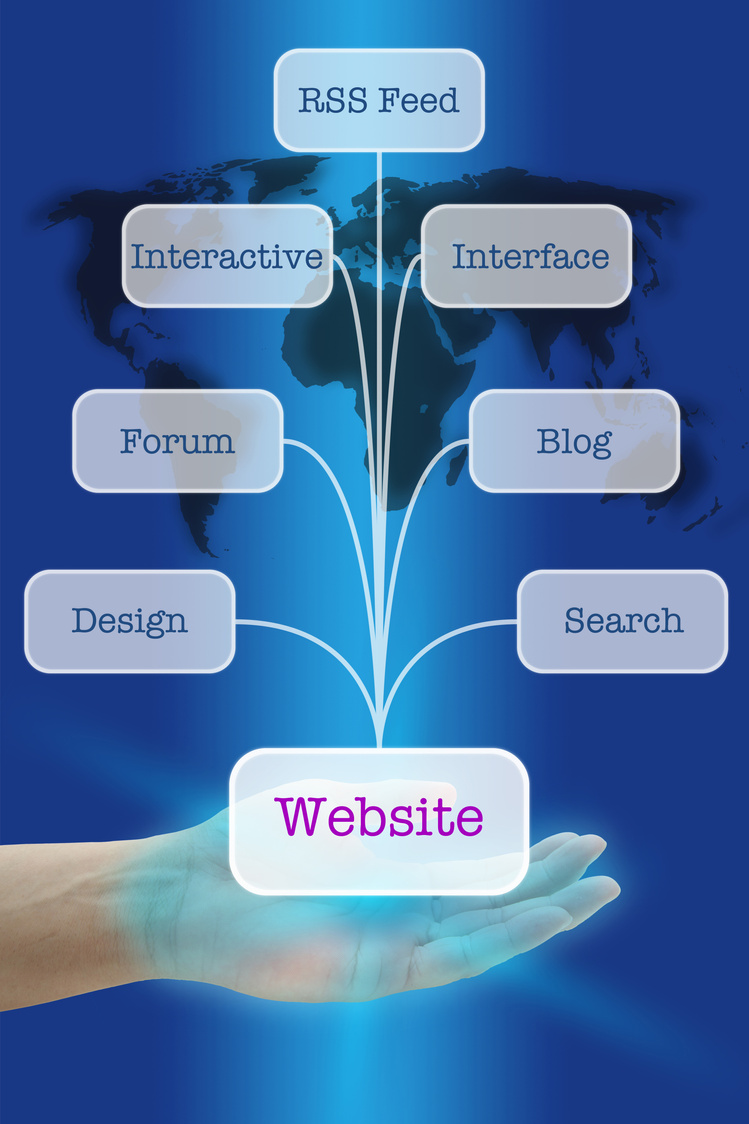 Create Popular Website